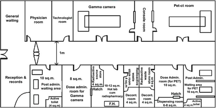 Nuclear medicine composition isometric room hospital vector preview