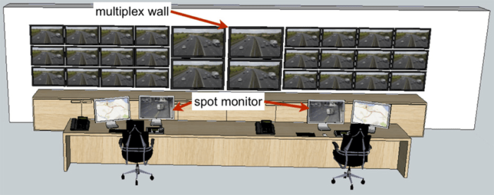 Desain ruang monitoring cctv